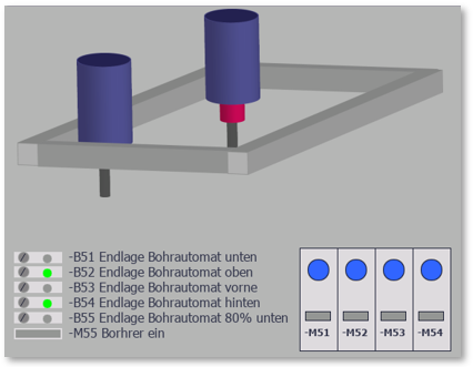 SIMATIC Benutzeroberfläche